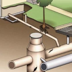 Inflow and Infiltration - Detectronic - Wastewater Network Monitoring ...